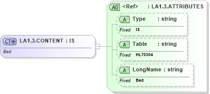XSD Diagram of LA1.3.CONTENT in schema datatypes_xsd (Health Level Seven (HL7))