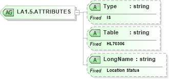 XSD Diagram of LA1.5.ATTRIBUTES in schema datatypes_xsd (Health Level Seven (HL7))