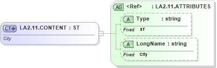 XSD Diagram of LA2.11.CONTENT in schema datatypes_xsd (Health Level Seven (HL7))