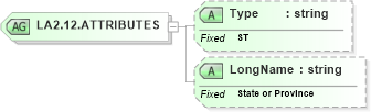 XSD Diagram of LA2.12.ATTRIBUTES in schema datatypes_xsd (Health Level Seven (HL7))