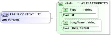 XSD Diagram of LA2.12.CONTENT in schema datatypes_xsd (Health Level Seven (HL7))