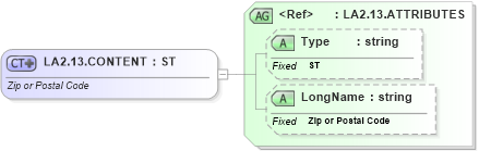 XSD Diagram of LA2.13.CONTENT in schema datatypes_xsd (Health Level Seven (HL7))