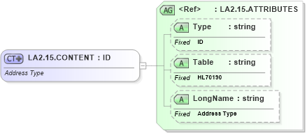 XSD Diagram of LA2.15.CONTENT in schema datatypes_xsd (Health Level Seven (HL7))