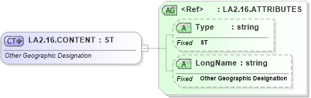 XSD Diagram of LA2.16.CONTENT in schema datatypes_xsd (Health Level Seven (HL7))