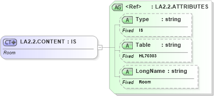 XSD Diagram of LA2.2.CONTENT in schema datatypes_xsd (Health Level Seven (HL7))