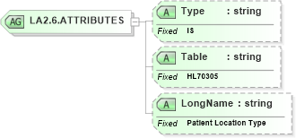 XSD Diagram of LA2.6.ATTRIBUTES in schema datatypes_xsd (Health Level Seven (HL7))
