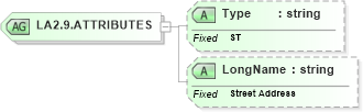 XSD Diagram of LA2.9.ATTRIBUTES in schema datatypes_xsd (Health Level Seven (HL7))