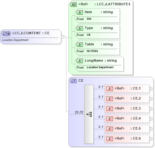 XSD Diagram of LCC.2.CONTENT in schema fields_xsd (Health Level Seven (HL7))