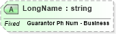 XSD Diagram of LongName in schema fields_xsd (Health Level Seven (HL7))