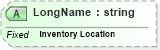 XSD Diagram of LongName in schema fields_xsd (Health Level Seven (HL7))
