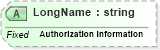 XSD Diagram of LongName in schema fields_xsd (Health Level Seven (HL7))