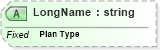 XSD Diagram of LongName in schema fields_xsd (Health Level Seven (HL7))