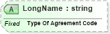 XSD Diagram of LongName in schema fields_xsd (Health Level Seven (HL7))