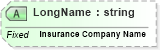 XSD Diagram of LongName in schema fields_xsd (Health Level Seven (HL7))