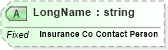 XSD Diagram of LongName in schema fields_xsd (Health Level Seven (HL7))