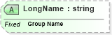 XSD Diagram of LongName in schema fields_xsd (Health Level Seven (HL7))