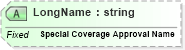 XSD Diagram of LongName in schema fields_xsd (Health Level Seven (HL7))
