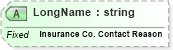 XSD Diagram of LongName in schema fields_xsd (Health Level Seven (HL7))