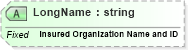 XSD Diagram of LongName in schema fields_xsd (Health Level Seven (HL7))