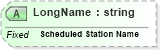 XSD Diagram of LongName in schema fields_xsd (Health Level Seven (HL7))