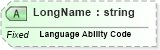 XSD Diagram of LongName in schema fields_xsd (Health Level Seven (HL7))