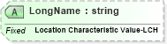 XSD Diagram of LongName in schema fields_xsd (Health Level Seven (HL7))
