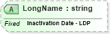 XSD Diagram of LongName in schema fields_xsd (Health Level Seven (HL7))