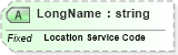 XSD Diagram of LongName in schema fields_xsd (Health Level Seven (HL7))