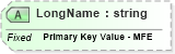 XSD Diagram of LongName in schema fields_xsd (Health Level Seven (HL7))