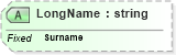 XSD Diagram of LongName in schema datatypes_xsd (Health Level Seven (HL7))
