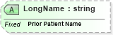 XSD Diagram of LongName in schema fields_xsd (Health Level Seven (HL7))