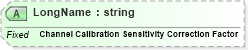 XSD Diagram of LongName in schema datatypes_xsd (Health Level Seven (HL7))