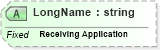 XSD Diagram of LongName in schema fields_xsd (Health Level Seven (HL7))