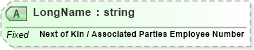 XSD Diagram of LongName in schema fields_xsd (Health Level Seven (HL7))