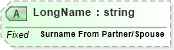 XSD Diagram of LongName in schema datatypes_xsd (Health Level Seven (HL7))