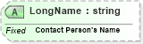 XSD Diagram of LongName in schema fields_xsd (Health Level Seven (HL7))