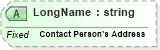 XSD Diagram of LongName in schema fields_xsd (Health Level Seven (HL7))