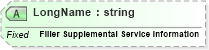 XSD Diagram of LongName in schema fields_xsd (Health Level Seven (HL7))