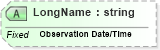 XSD Diagram of LongName in schema fields_xsd (Health Level Seven (HL7))