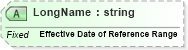 XSD Diagram of LongName in schema fields_xsd (Health Level Seven (HL7))