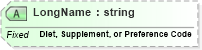 XSD Diagram of LongName in schema fields_xsd (Health Level Seven (HL7))