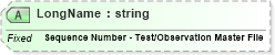 XSD Diagram of LongName in schema fields_xsd (Health Level Seven (HL7))