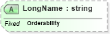 XSD Diagram of LongName in schema fields_xsd (Health Level Seven (HL7))