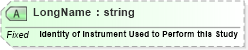 XSD Diagram of LongName in schema fields_xsd (Health Level Seven (HL7))