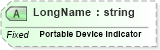 XSD Diagram of LongName in schema fields_xsd (Health Level Seven (HL7))