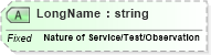 XSD Diagram of LongName in schema fields_xsd (Health Level Seven (HL7))