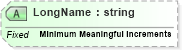 XSD Diagram of LongName in schema fields_xsd (Health Level Seven (HL7))