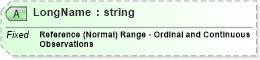 XSD Diagram of LongName in schema fields_xsd (Health Level Seven (HL7))