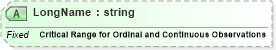 XSD Diagram of LongName in schema fields_xsd (Health Level Seven (HL7))