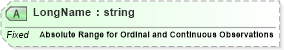 XSD Diagram of LongName in schema fields_xsd (Health Level Seven (HL7))